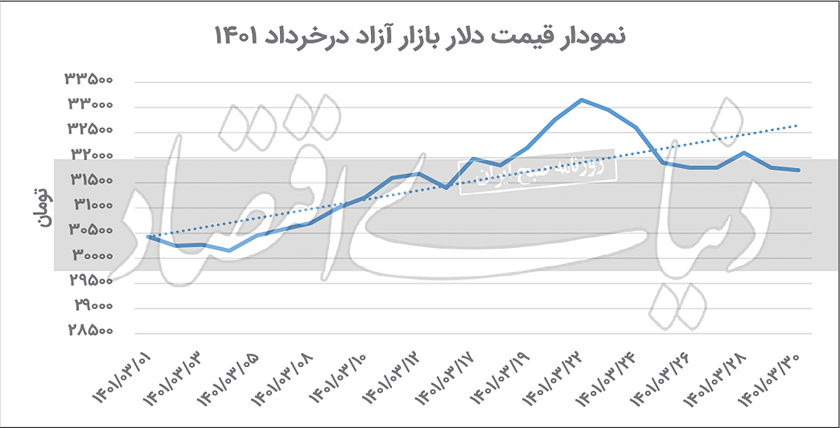 فقیرترین کشور‌های جهان از بدهی ۳.۵ تریلیون دلاری رنج می‌برند